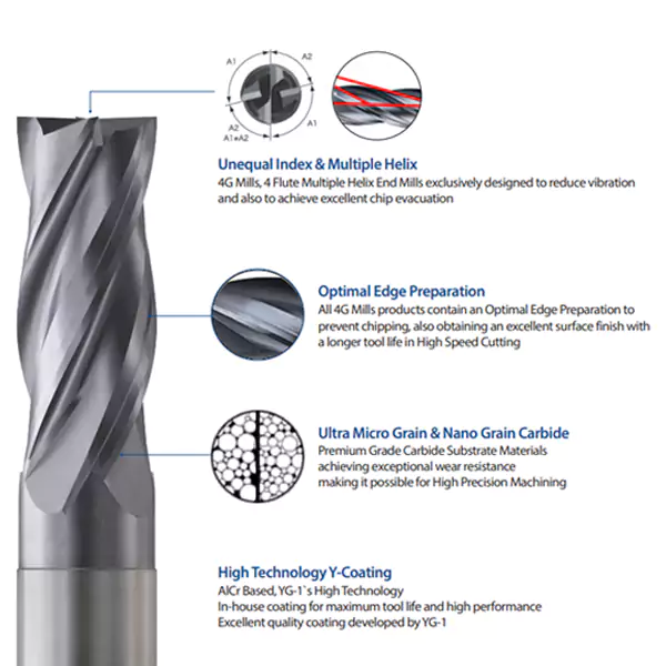 4G MILL YG-1 Distributor resmi YG1 PT Dai Star Indonesia spesifikasi